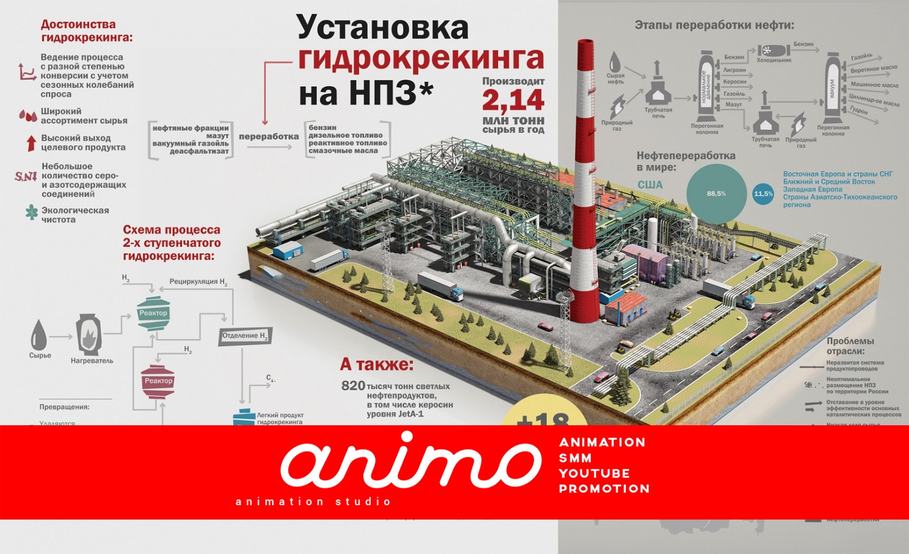 Заказать производство анимированной инфографики в анимационной студии