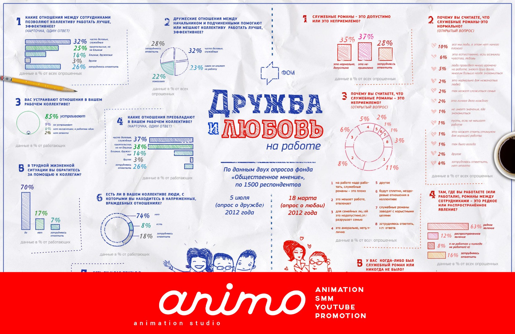 Производство инфографики в анимационной студии